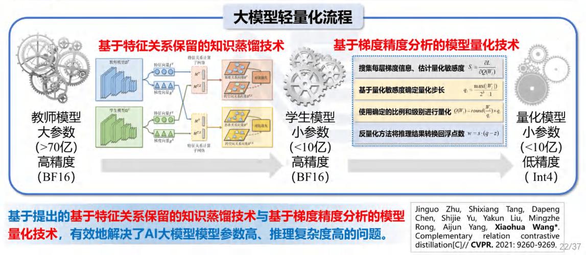 电力人工智能多模态大模型创新技术及应用 人工智能理论与算法软件开发的视角