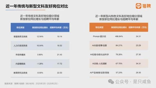 非科班学生如何抢占AI应用黄金赛道 从理论到算法开发的突围之路
