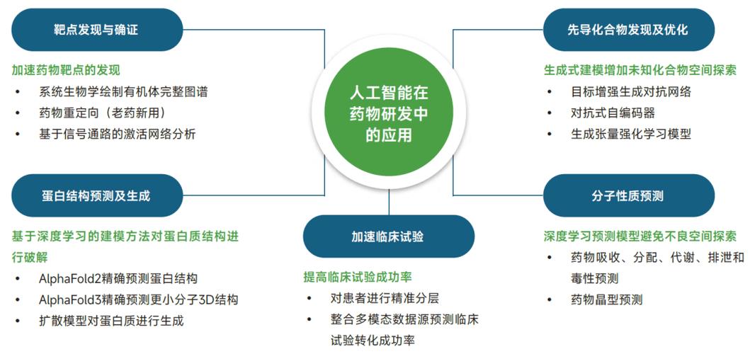 人工智能在抗肿瘤药物发现中的应用进展 理论与算法软件的协同创新