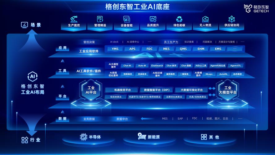 双轮驱动，智造未来 格创东智何以成为工业AI的翘楚