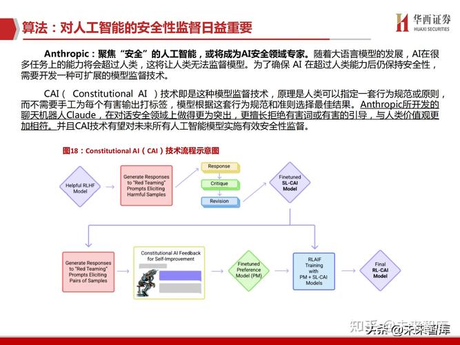 人工智能行业专题报告 从算力、算法、数据和应用看AIGC——兼论人工智能理论与算法软件开发