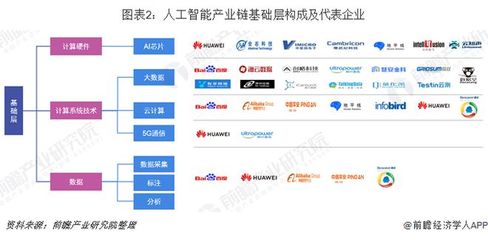 2019年中国人工智能AI行业企业布局侧重应用层及人工智能理论与算法软件开发详解