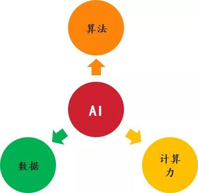 新基建系列（三） 人工智能深入产业落地仍需“修炼”