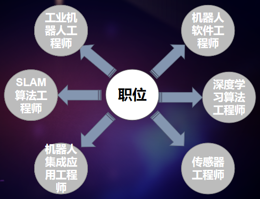 这就是“专业”——听专业教师讲专业说方向 人工智能理论与算法软件开发